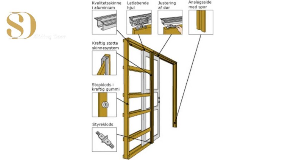 Condition of the Frame